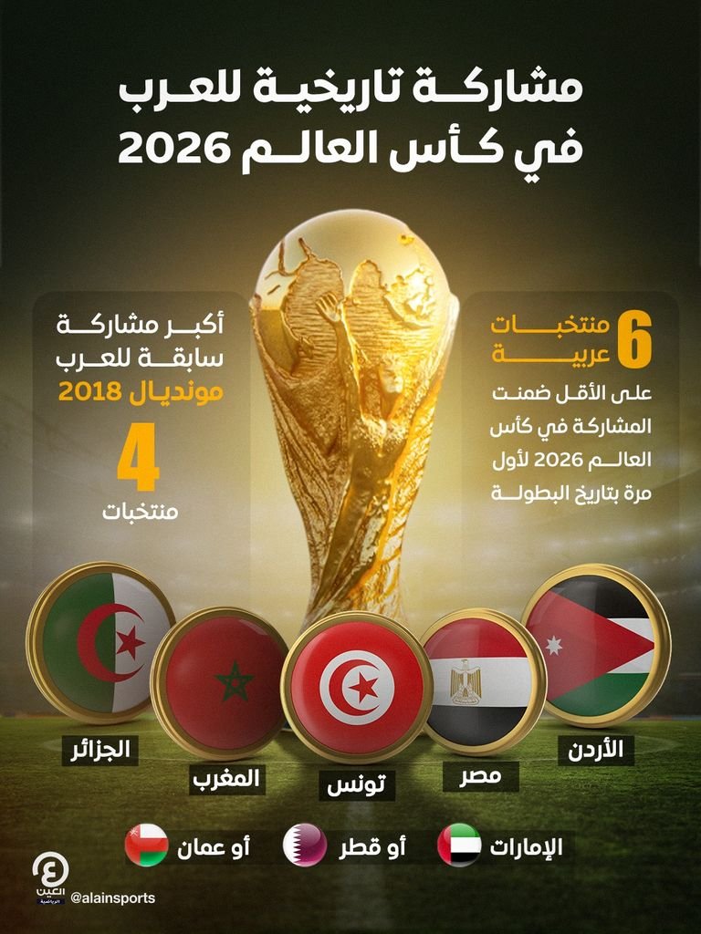المنتخبات المتأهلة إلى كأس العالم 2026 | Qualified Teams for FIFA World Cup 2026